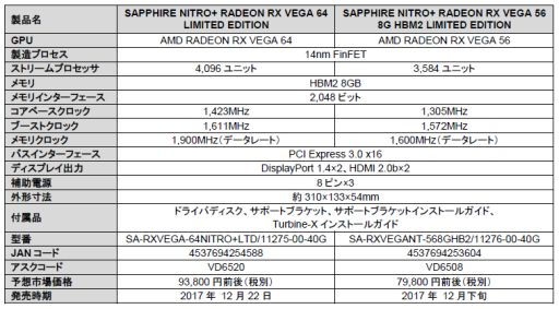 ȼ3ϢեܤOCͤSapphireRadeon RX Vegaɤȯ