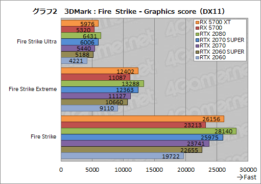  No.020Υͥ / Radeon RX 5700 XTסRadeon RX 5700ץӥ塼NaviοGPU϶륲ǽȯǤΤ