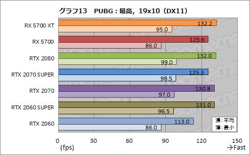  No.031Υͥ / Radeon RX 5700 XTסRadeon RX 5700ץӥ塼NaviοGPU϶륲ǽȯǤΤ