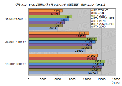  No.035Υͥ / Radeon RX 5700 XTסRadeon RX 5700ץӥ塼NaviοGPU϶륲ǽȯǤΤ