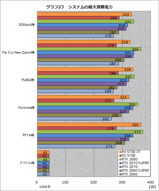  No.040Υͥ / Radeon RX 5700 XTסRadeon RX 5700ץӥ塼NaviοGPU϶륲ǽȯǤΤ