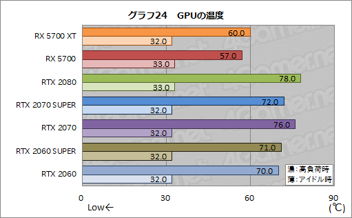  No.041Υͥ / Radeon RX 5700 XTסRadeon RX 5700ץӥ塼NaviοGPU϶륲ǽȯǤΤ