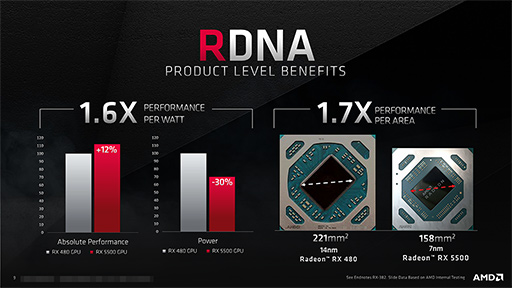 AMDߥɥ륯饹GPURadeon RX 5500ץ꡼ȯɽNaviΥΡPCGPUо