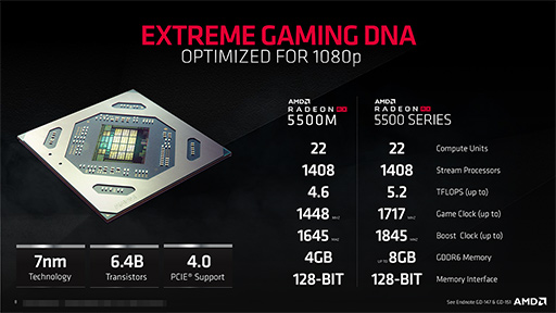 AMDߥɥ륯饹GPURadeon RX 5500ץ꡼ȯɽNaviΥΡPCGPUо