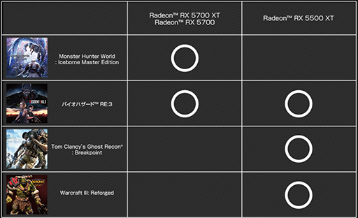 AMDRX 5700꡼RX 5500 XTǺ3ܤΥब館륭ڡ򳫻