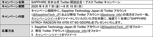 SapphireRX 5700 XTɤTwitterڡ