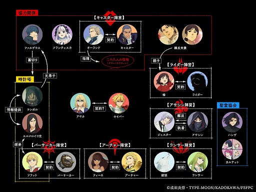 画像ギャラリー No.022のサムネイル画像 / そうだ アニメ,見よう:第251回は待望のTVシリーズ「Fate/strange Fake」。アメリカで繰り広げられる“偽りの聖杯戦争”を描く