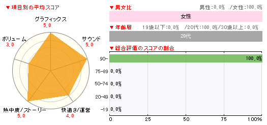グラフ