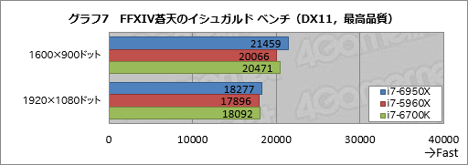 ǥȥåPC1020åбCPUCore i7-6950X Extreme Editionץӥ塼Broadwell-Eβǽõ