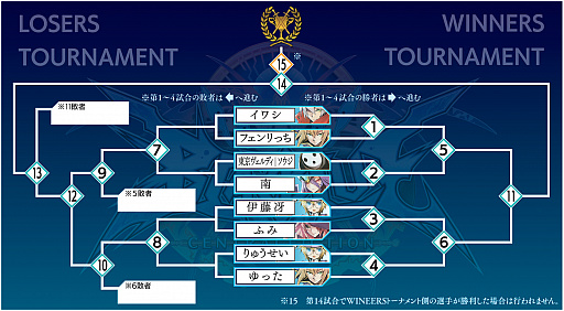  No.001Υͥ / ARC SYSTEM WORKS FIGHTING GAME AWARD 2016פΥȡʥɽ