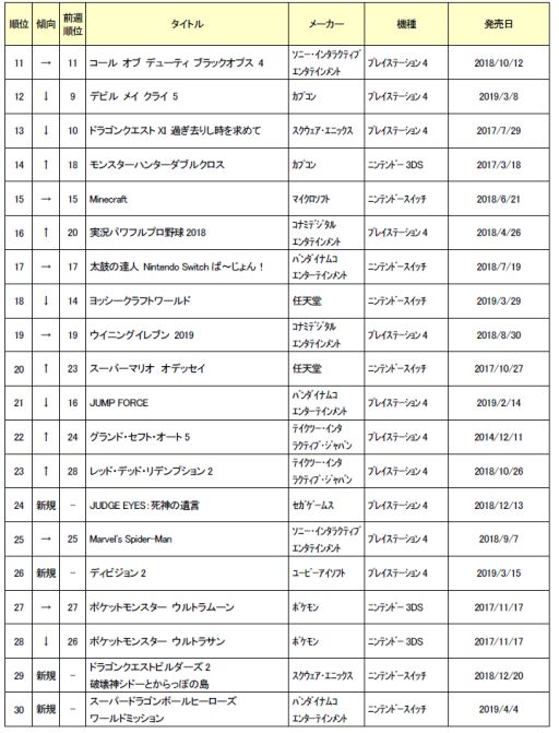 42ܤťॽեȽ󥭥TOP30