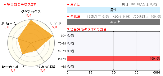 グラフ