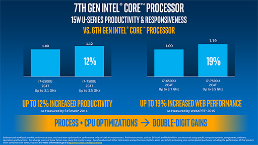 IntelKaby Lakeפ7Coreץåȯɽ1ƤϥΡPC24åʤΤ