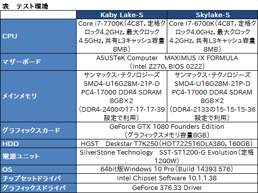  No.009Υͥ / Core i7-7700Kץӥ塼祯å4.5GHzΨåե꡼Kaby Lake-Sϥޡ˲⤿餹