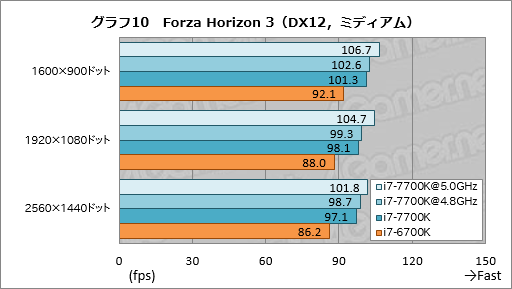  No.020Υͥ / Core i7-7700Kץӥ塼祯å4.5GHzΨåե꡼Kaby Lake-Sϥޡ˲⤿餹