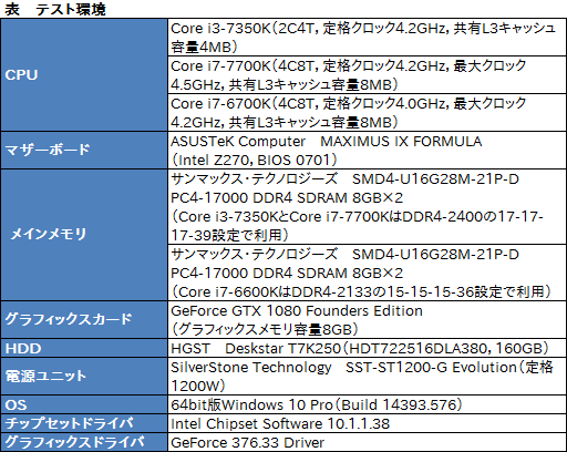  No.007Υͥ / Core i3-7350Kץӥ塼˾Ψåե꡼Core i3ޡˤ⤿餹ΤȤ