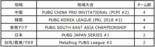 PUBGŤϰPUBG ASIA INVITATIONAL MACAO 2019פγŤȯɽɽPJS