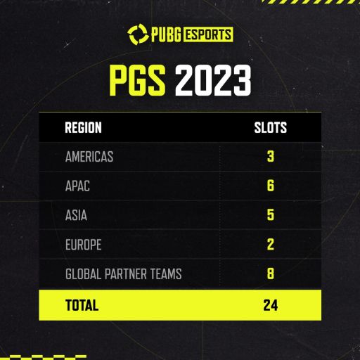 PUBGסeݡGlobal PUBG Esports2023ǯξܺ٤