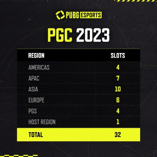 PUBGסeݡGlobal PUBG Esports2023ǯξܺ٤