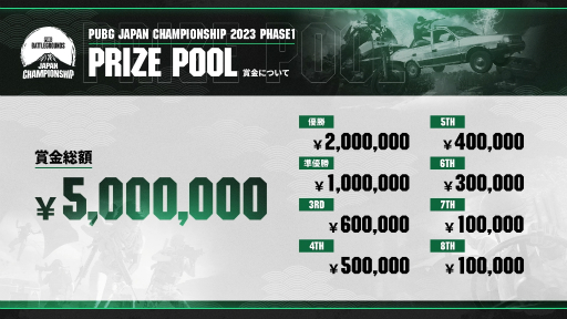  No.002Υͥ / PUBGפιPUBG JAPAN CHAMPIONSHIP 2023ɡPhase1ͥSunSister˷