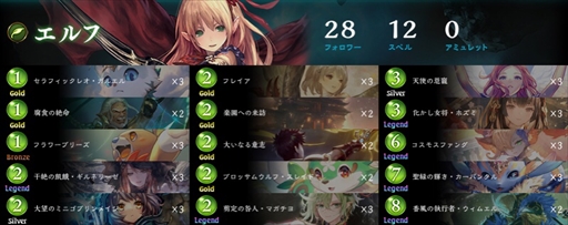 ɥФShadowverse University League 22-23 GRAND FINALSץݡȡؤ2ϢƤã