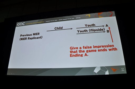  No.022Υͥ / GDC 2018ϡNieRAutomataפϤɤΤ褦äƺ줿Τı׻ȥ襳᤬