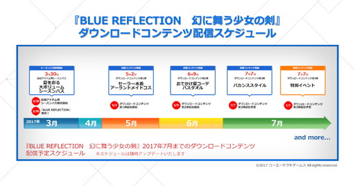 BLUE REFLECTION 񤦾ηDLC3Ƥο77ۿ