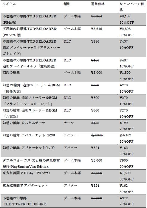 ǥסƮVפʤ5ȥ70OFF䤹Play,Doujin! ޡե2017פ򳫺