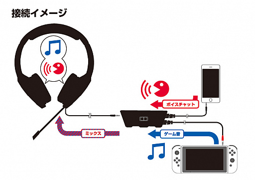  No.002Υͥ / HORIʥ³إåɥåȡAIR STEREOפNintendo SwitchбǤȯ