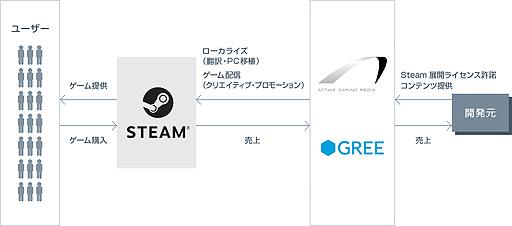  No.004Υͥ / ƥ֥ߥ󥰥ǥȥ꡼PCADVSHUFFLE!פۿSteam11˳ϡSteamǤγPC򶯲