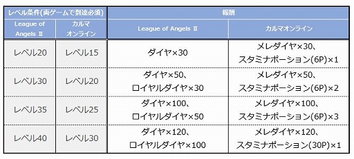 League of Angels IIסߡ֥ޥ饤ץܴ褬