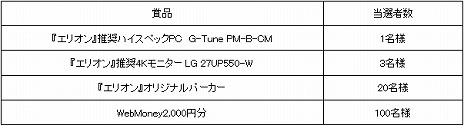 ELYONפˡ饹ȥ㡼ɲäΥåץǡȤءPC4Kǥץ쥤륭ڡ⥹