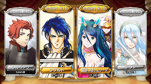 画像ギャラリー No.001のサムネイル画像 / 「ファイアーエムブレム ヒーローズ」，第10回 英雄総選挙の結果が公開に。男性部門1位はシグルド，女性部門1位は織部つばさ＆シーダ