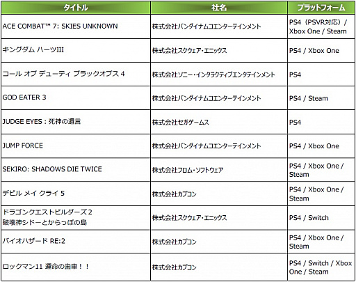 TGS 2018ϡܥ 2018סTGS 2018Ԥ֥ե塼㡼μ11ʤȯɽ