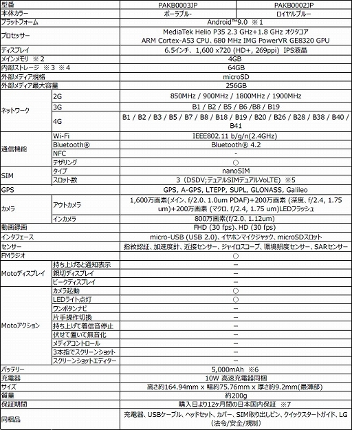 ȥ顤ȥ꡼ޥۡmoto g8 power liteפʤ2ʤ94ȯ