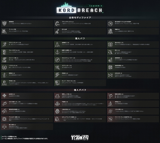 画像ギャラリー No.003のサムネイル画像 / 「Escape from Tarkov」，モディファイア機能やバトルパスなど，さまざまな新要素が導入されるシーズン1「Kord Breach」が本日スタート