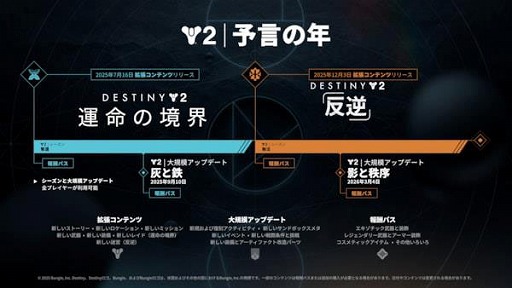 ꡼ No.005Υͥ / Destiny 2סʪ줬򳫤ĥƥġֱ̿ζפΥץ쥤ȥ쥤顼