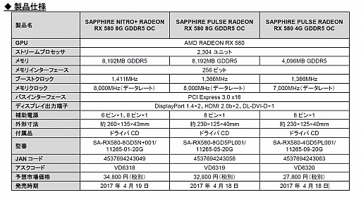 SAPPHIRERadeon RX 580570ܥ6ʤȯ