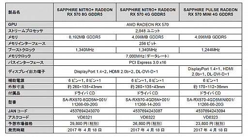 SAPPHIRERadeon RX 580570ܥ6ʤȯ