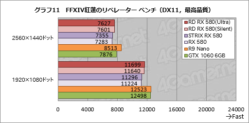 PowerColorΡRadeon RX 580 XTRץɤƥȡPolaris 20̾ǤȲ㤦Τ