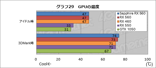  No.049Υͥ / Radeon RX 560ץӥ塼եHDΥץ쥤åȤȤʤ륨ȥ꡼ߥɥGPU϶ʤ˾Ƥ뤫