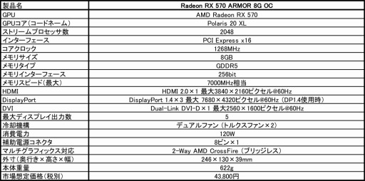  No.001Υͥ / MSI2ϢեͤΥ顼ܤRX 570ȯ