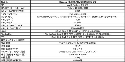 MSIOCͤRadeon RX 580ܥɤо졣ʤ53000߼