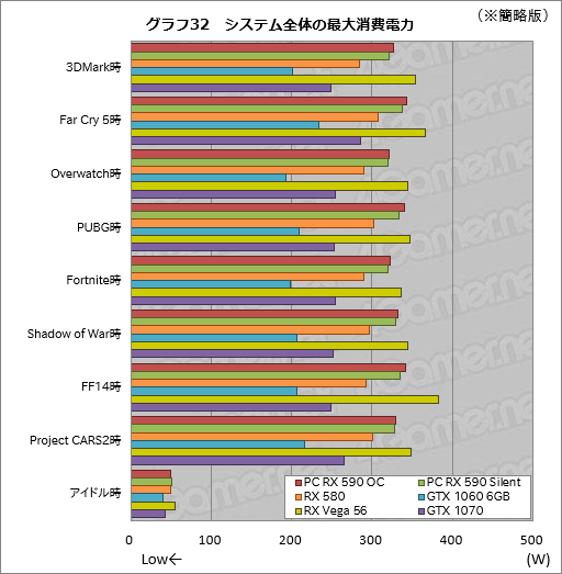 Radeon RX 590ץӥ塼12nmץѤѤ¤Polarisϥߥɥ륯饹Ծǵ뤫