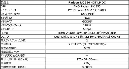 MSIץбRadeon RX 550ܥɤȯ