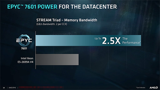 AMD奵СCPUEPYC 7000פȯɽ8C16T32C64TޤǤη12ʤ饤ʥå