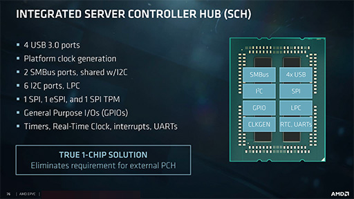 AMD奵СCPUEPYC 7000פȯɽ8C16T32C64TޤǤη12ʤ饤ʥå