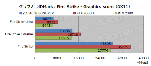  No.028Υͥ / GeForce RTX 2080 SUPERץӥ塼RTX 2080 SUPERμϤRTX 2080 TiRTX 2080̵٤Ƥߤ