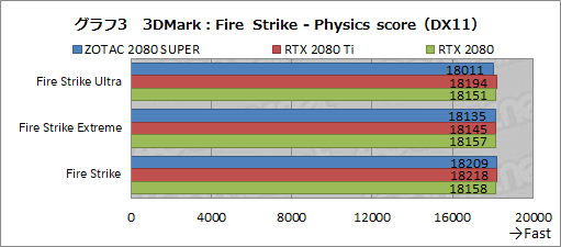  No.029Υͥ / GeForce RTX 2080 SUPERץӥ塼RTX 2080 SUPERμϤRTX 2080 TiRTX 2080̵٤Ƥߤ