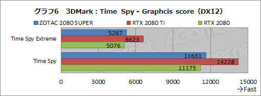  No.032Υͥ / GeForce RTX 2080 SUPERץӥ塼RTX 2080 SUPERμϤRTX 2080 TiRTX 2080̵٤Ƥߤ